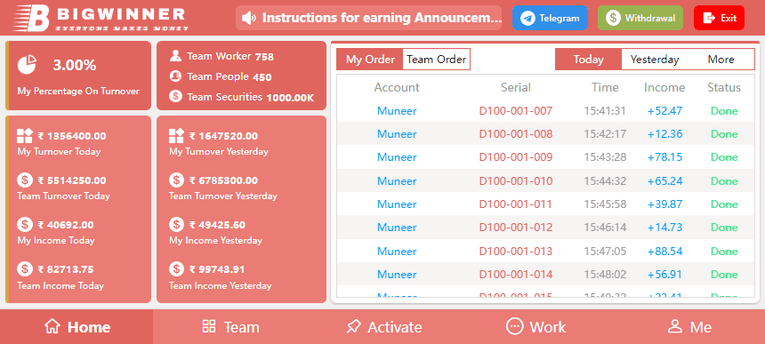 Overview of Daily Income from Working from Home